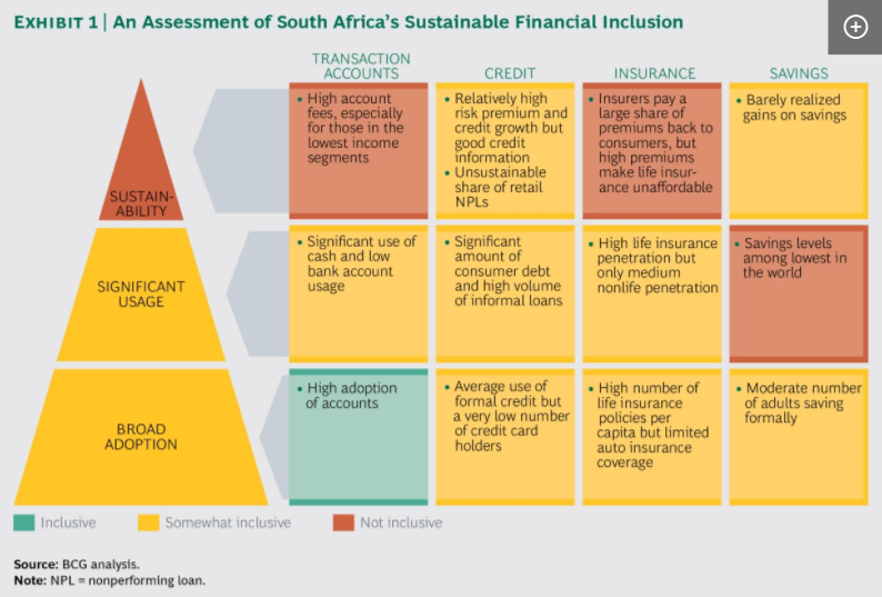 Chart Of Accounts South Africa