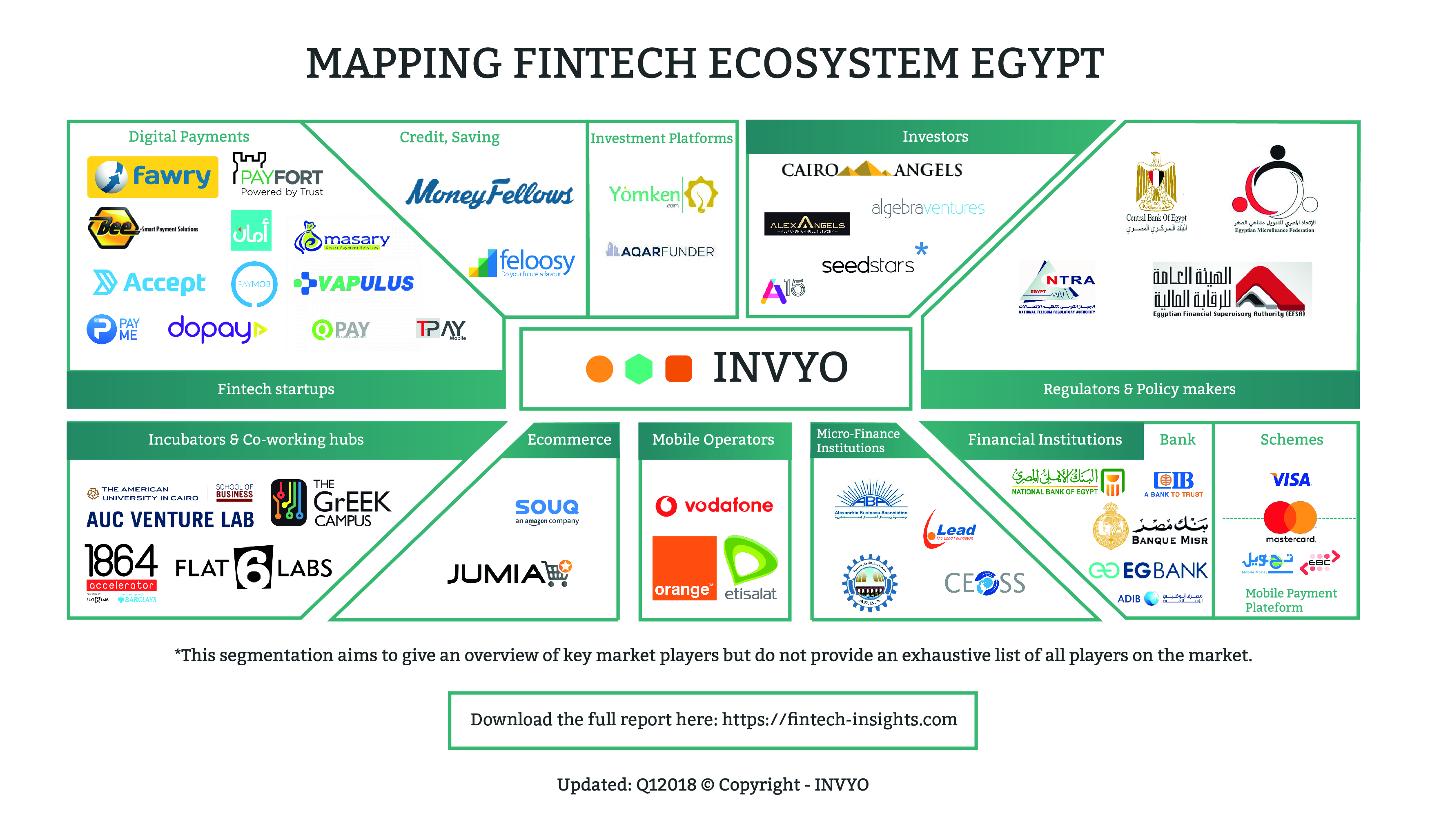 Карта финтех. Fintech ecosystem. Fintech USA.