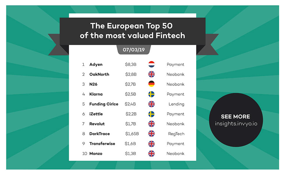 coverTop50-Fintec2019-Invyo Insights