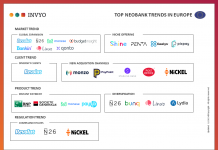 European Neobanks: Top Trends 2019 (Part I)