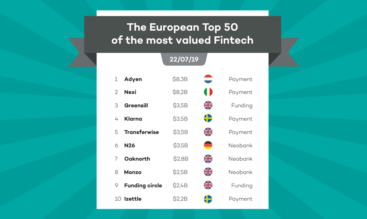 Are most valued