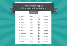 The European Top 50 of the most valued Fintech